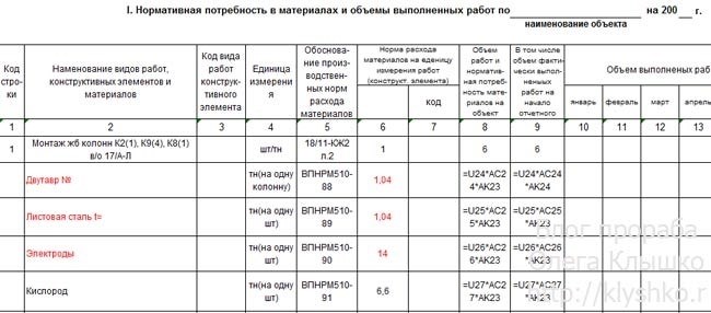 Списание стройматериалов в бюджетном учреждении