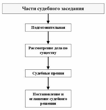 Закон об ознакомлении