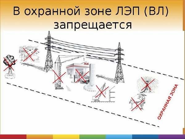 Методы защиты от электромагнитного излучения