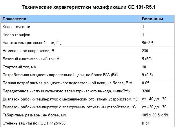 Электронные однофазные счетчики электроэнергии ЦЭ6807Б-1/ ЦЭ6807Б-2