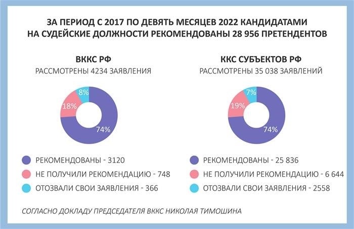 Оклады судей в 2024 году: изменения и влияние на правосудие