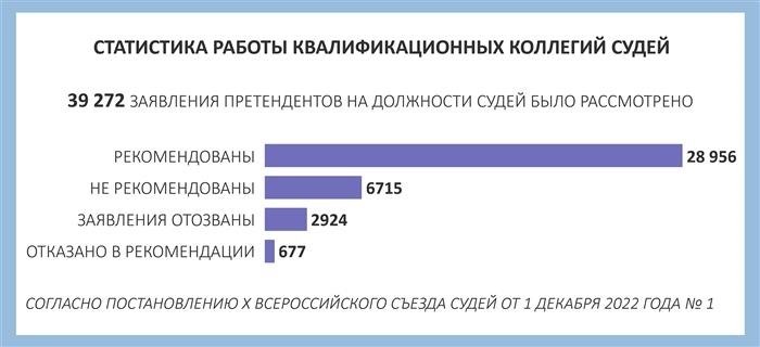 Региональные особенности окладов